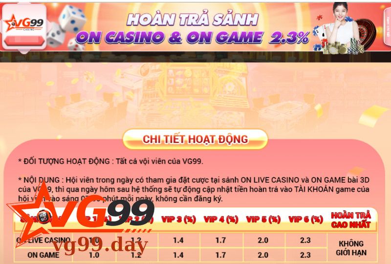 Hoàn Trả Tiền Thua Cược Casino Với Giá Trị 2.3%